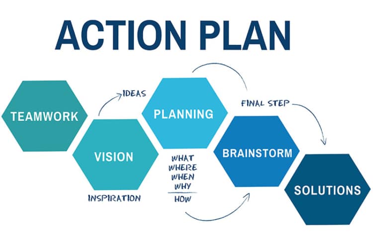 graphic of an action plan