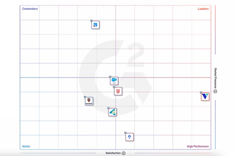 image of G2's field sales software grid