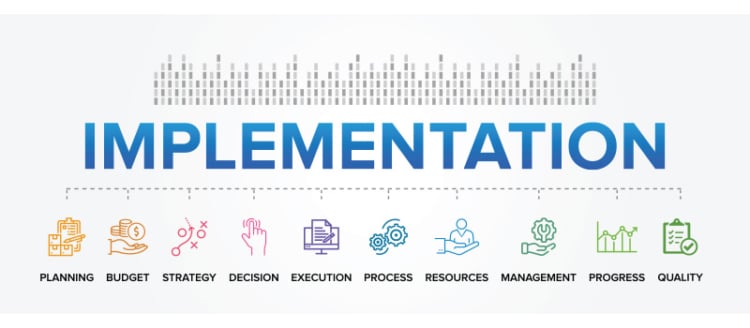 implementation infographic