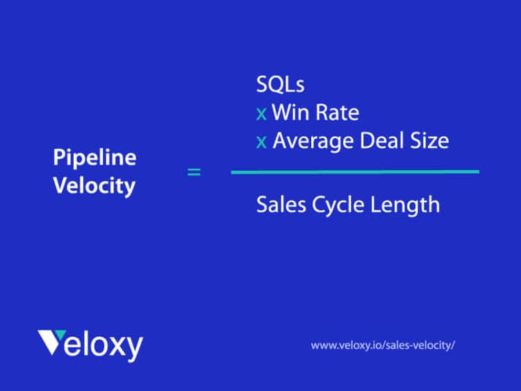 how to calculate pipeline velocity