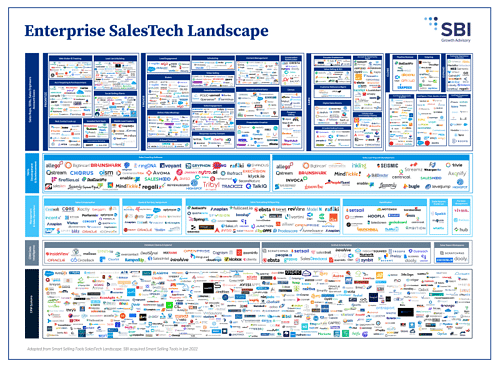 sales technology landscape graphic