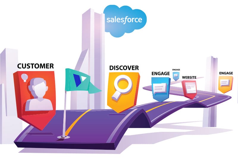 illustration of Veloxy Salesforce map app