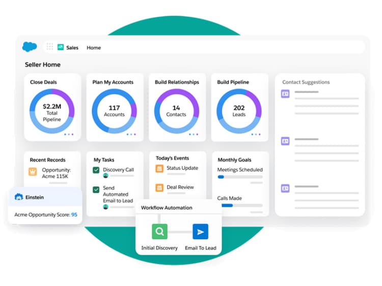 Salesforce dashboard