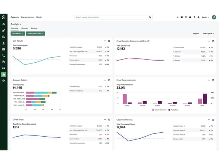 salesloft cadence analytics screen