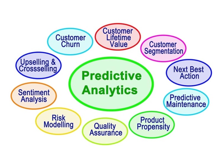 upsell crosssell predictive analytics chart
