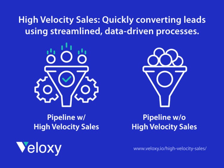 definition of high velocity sales