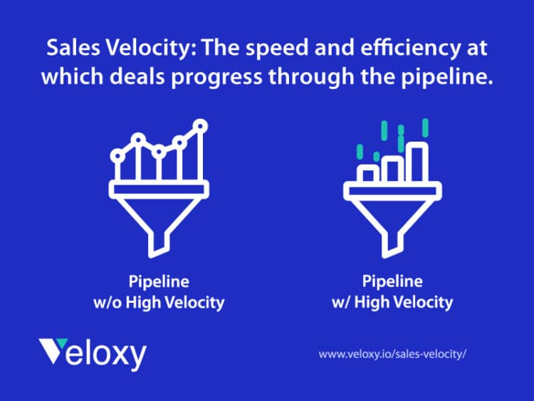 definition of sales velocity